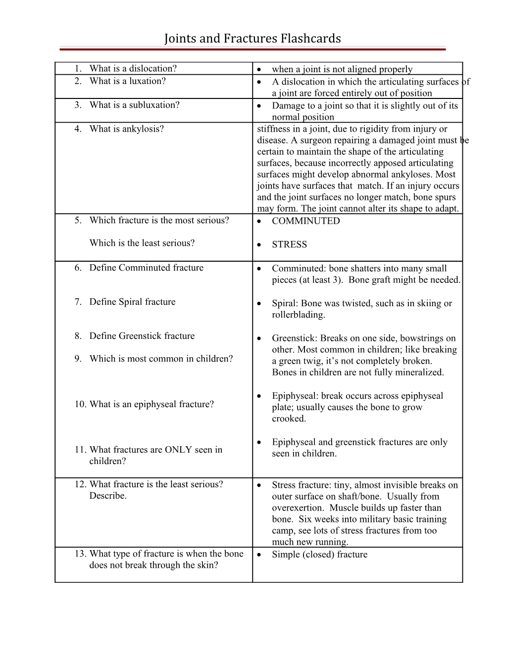 Joints and Fractures Review Test Sheet