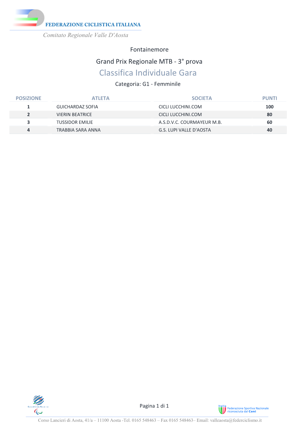 Classifica Individuale Gara Categoria: G1 - Femminile