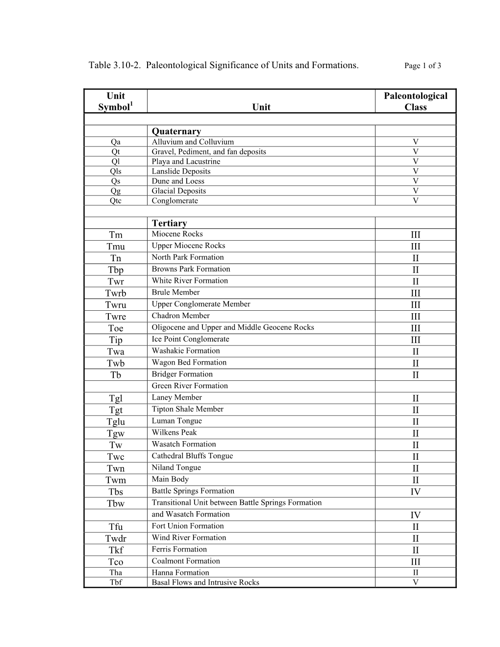 Table 3.10-2. Paleontological Significance of Units and Formations