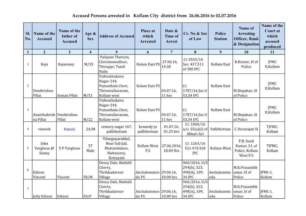 Accused Persons Arrested in Kollam City District from 26.06.2016 to 02.07.2016