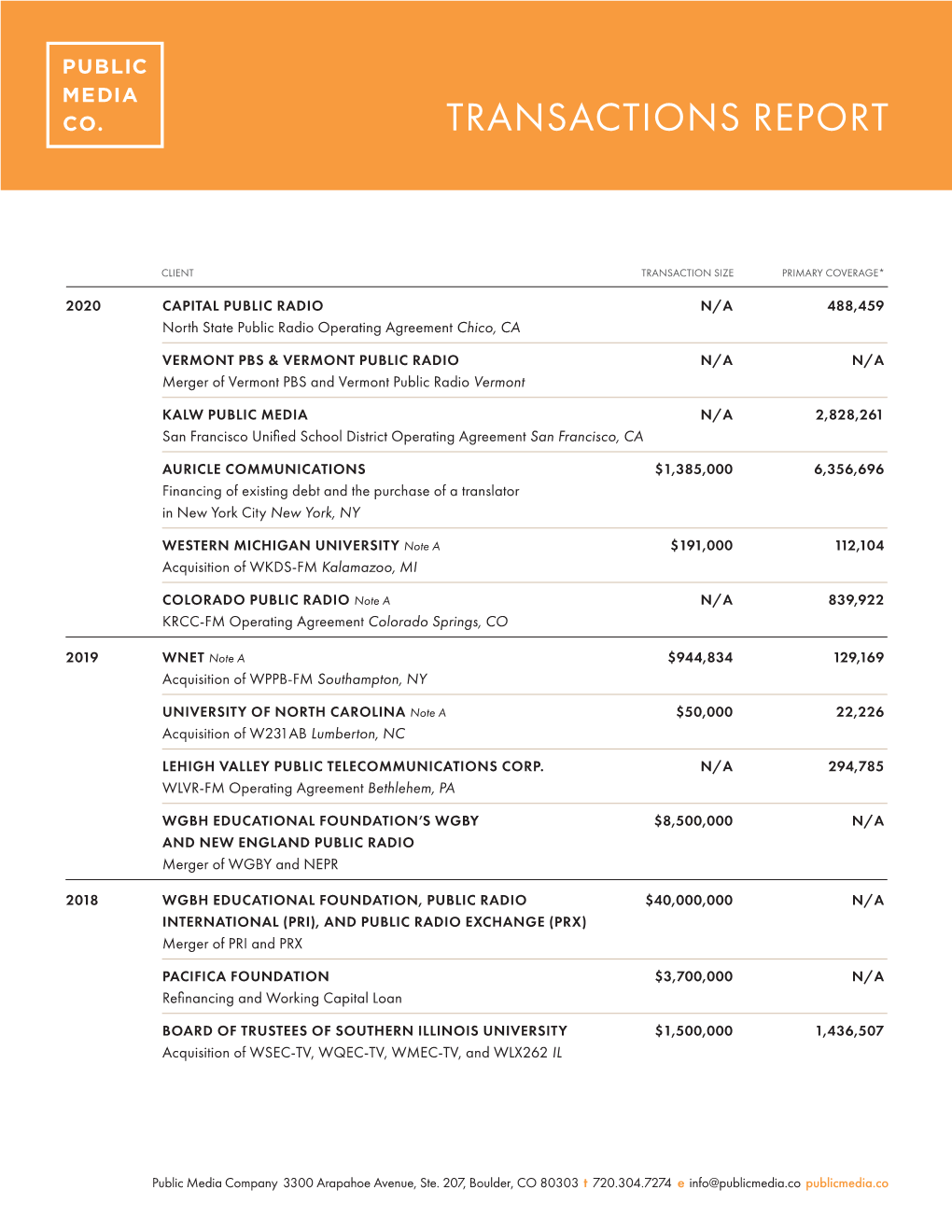 PMC Transactions Report 2001-2021