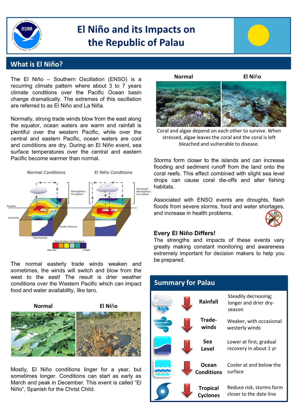 El Niño and Its Impacts on the Republic of Palau