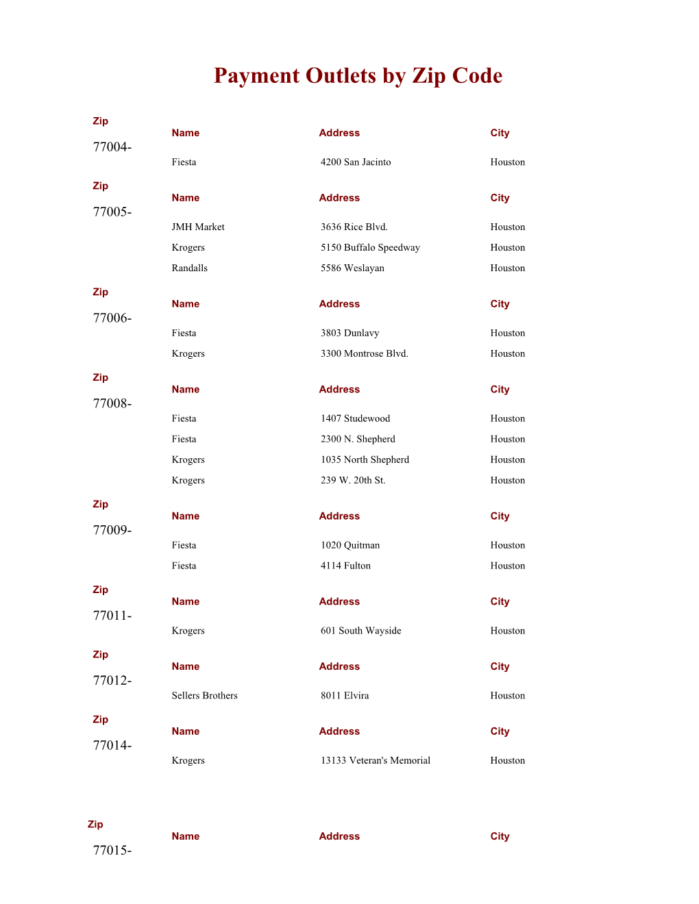 Payment Outlets by Zip Code