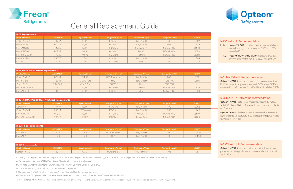 US Refrigerant Replacement Guide DocsLib