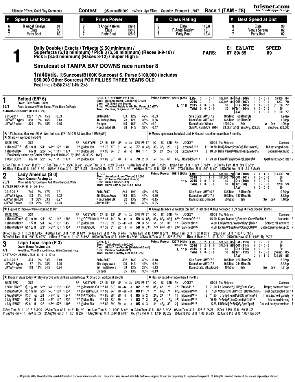 Simulcast of TAMPA BAY DOWNS Race Number 8 1M40yds