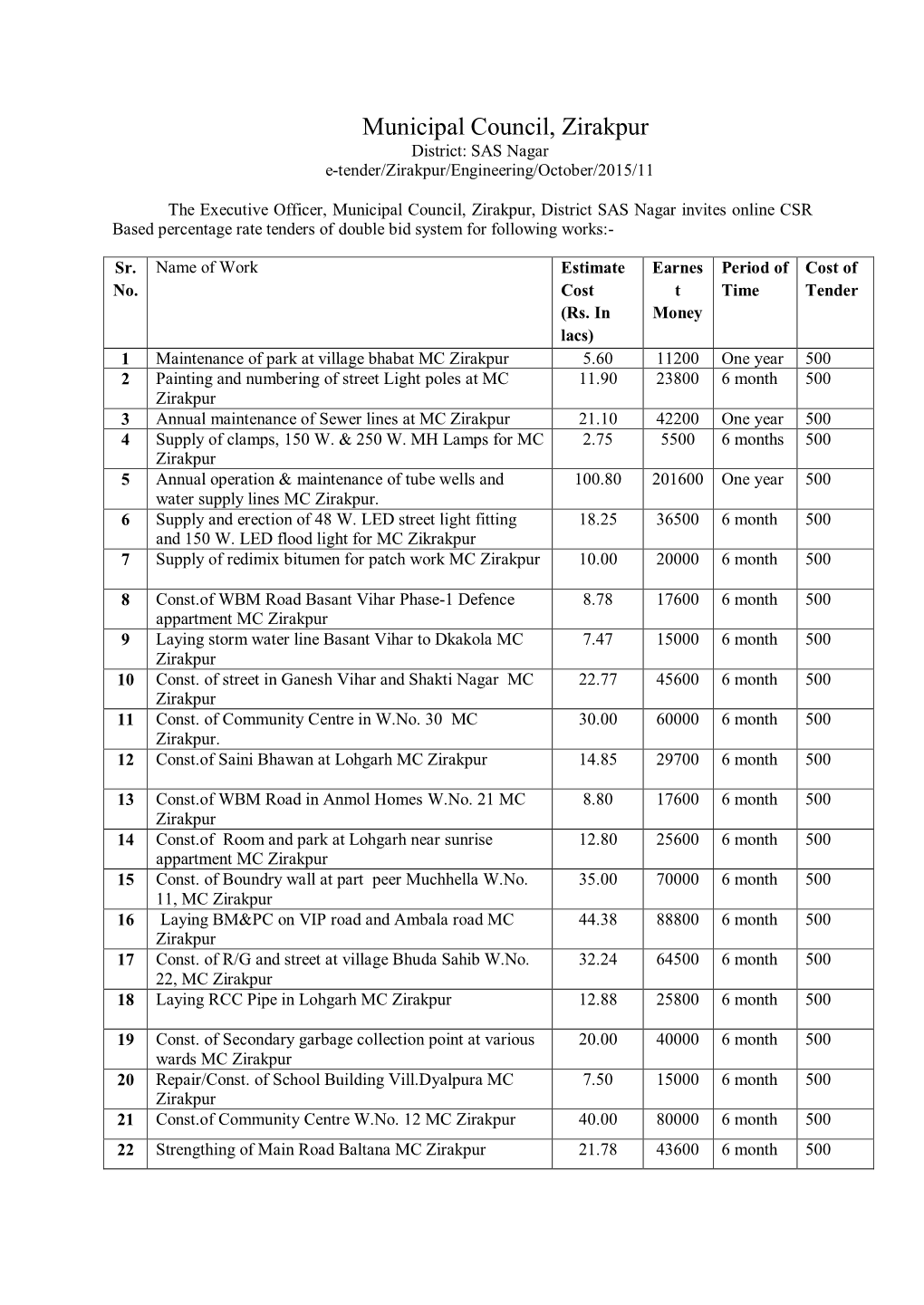 Municipal Council, Zirakpur District: SAS Nagar E-Tender/Zirakpur/Engineering/October/2015/11