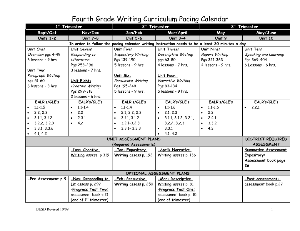 Fourth Grade Writing Curriculum Pacing Calendar