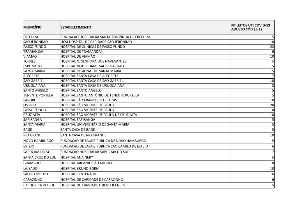 Município Estabelecimento Erechim Fundacao Hospitalar Santa Terezinha De Erechim 5 Sao Jeronimo Hcsj Hospital De Caridade