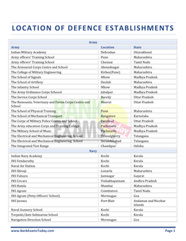 Location of Defence Establishments