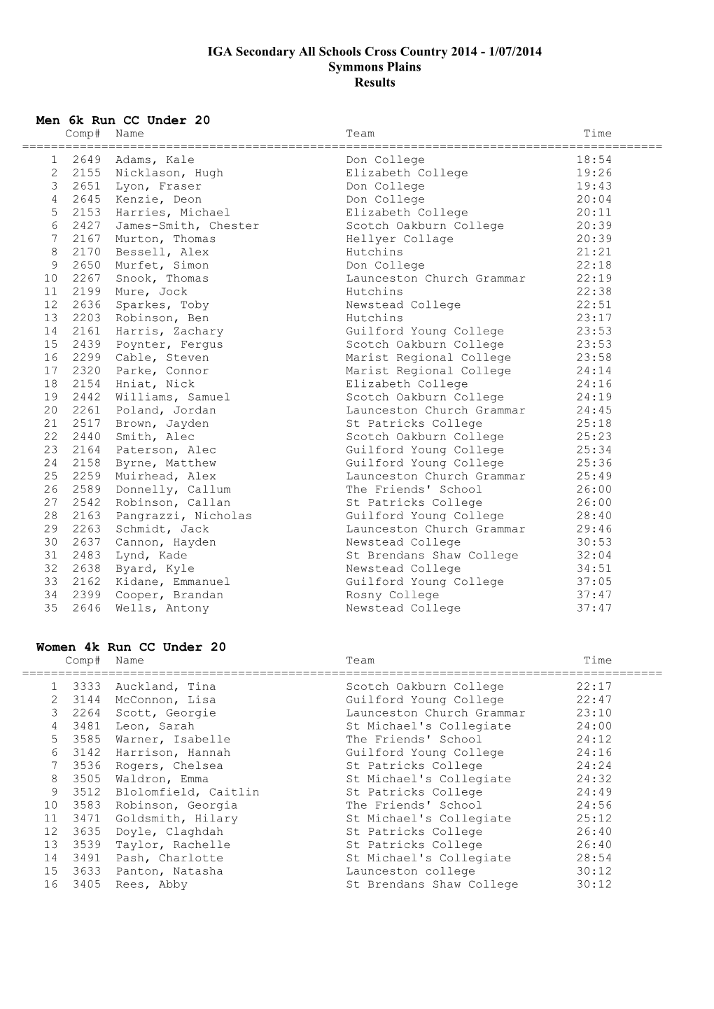 IGA Secondary All Schools Cross Country 2014 - 1/07/2014 Symmons Plains Results