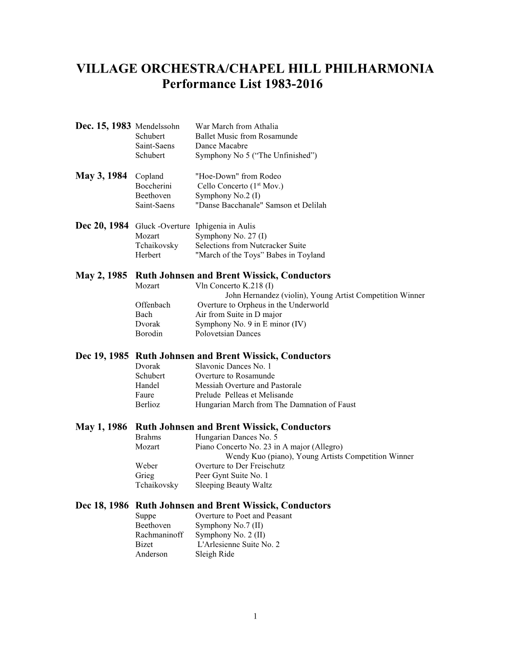 VILLAGE ORCHESTRA/CHAPEL HILL PHILHARMONIA Performance List 1983-2016