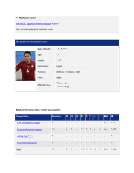 ١٨ Moatasem Salem Ismaily SC, Egyptian Premier