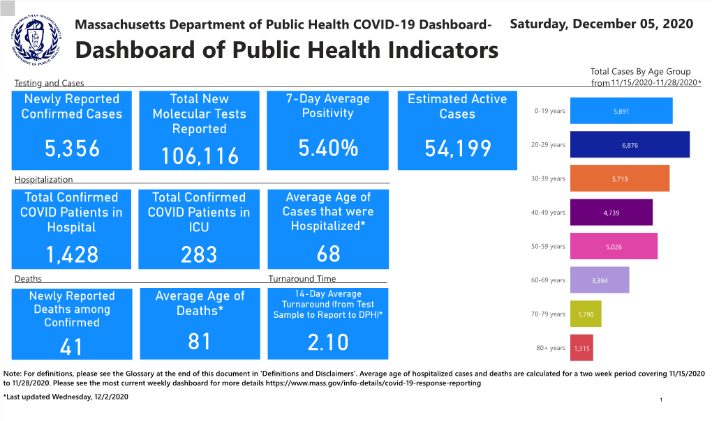 COVID-19 Dashboard