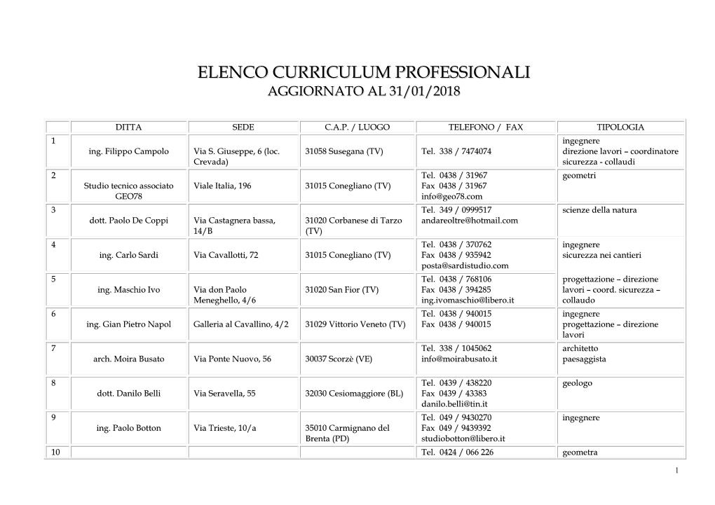 Elenco Curriculum Professionali Aggiornato Al 31/01/2018