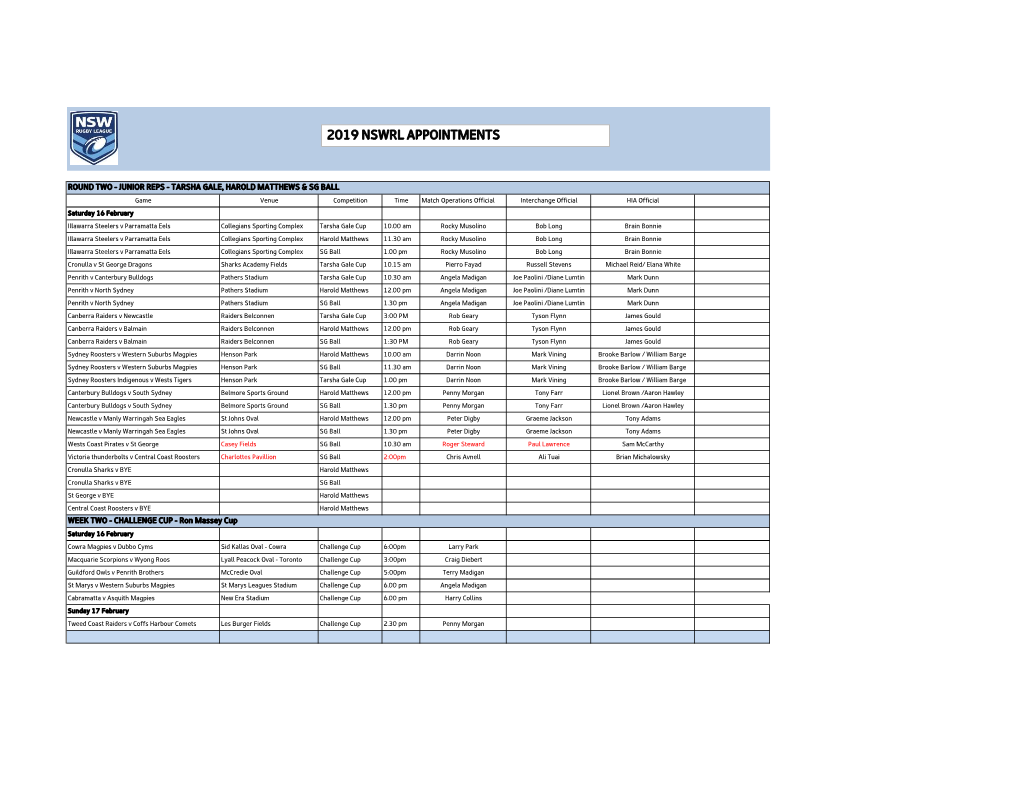 2019 Nswrl Appointments