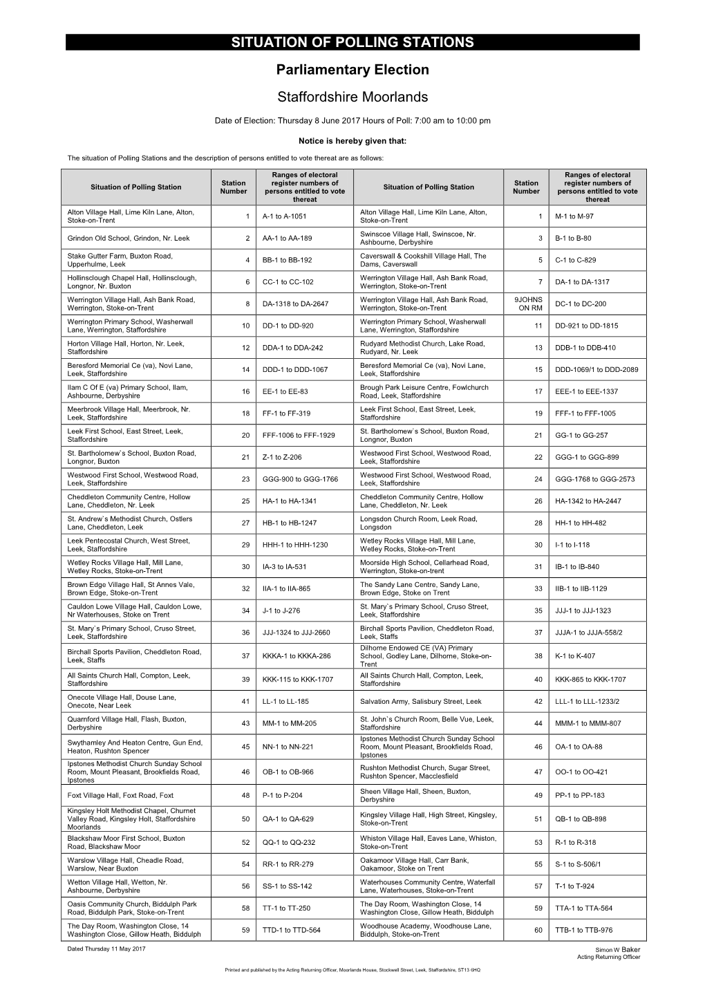 Situation of Polling Station Notice