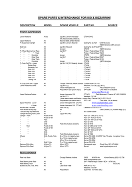 Spare Parts & Interchange for Iso & Bizzarrini