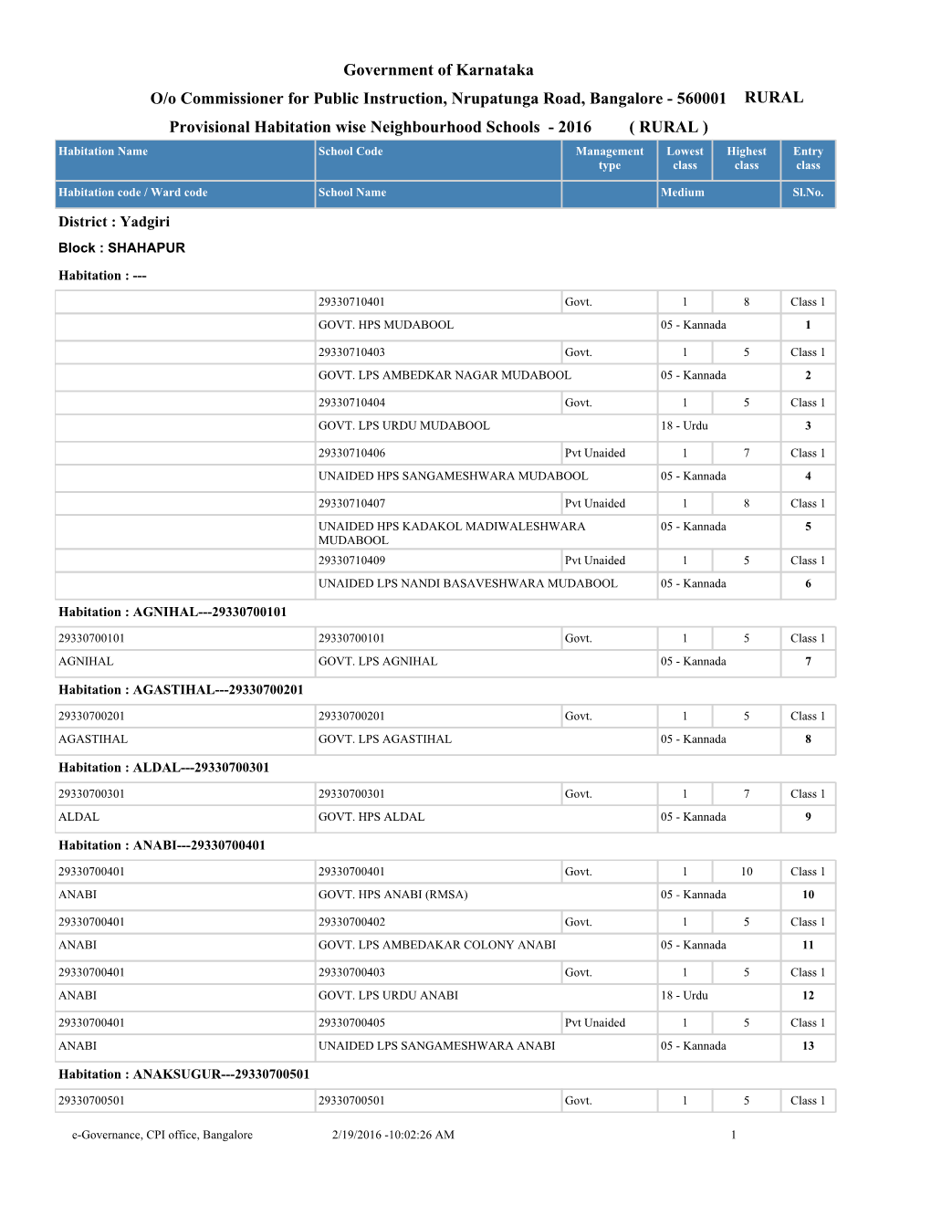 Government of Karnataka Provisional Habitation Wise Neighbourhood