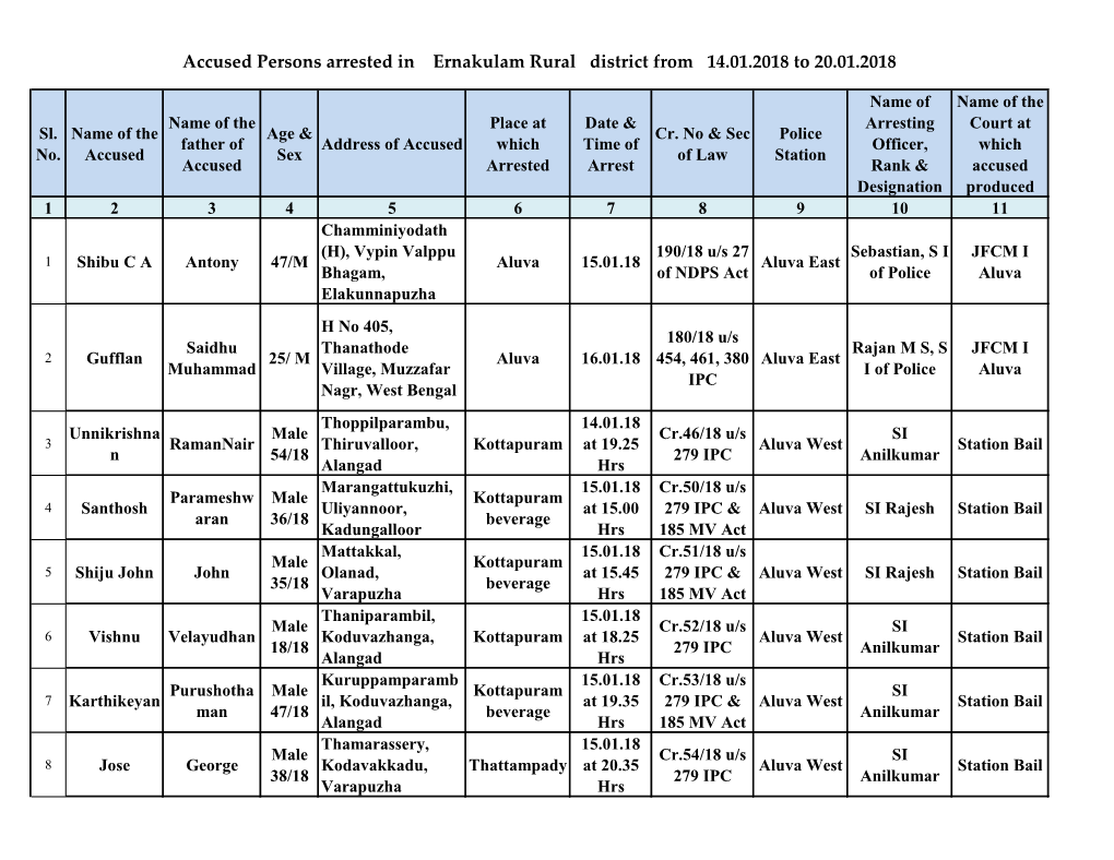 Accused Persons Arrested in Ernakulam Rural District from 14.01.2018 to 20.01.2018