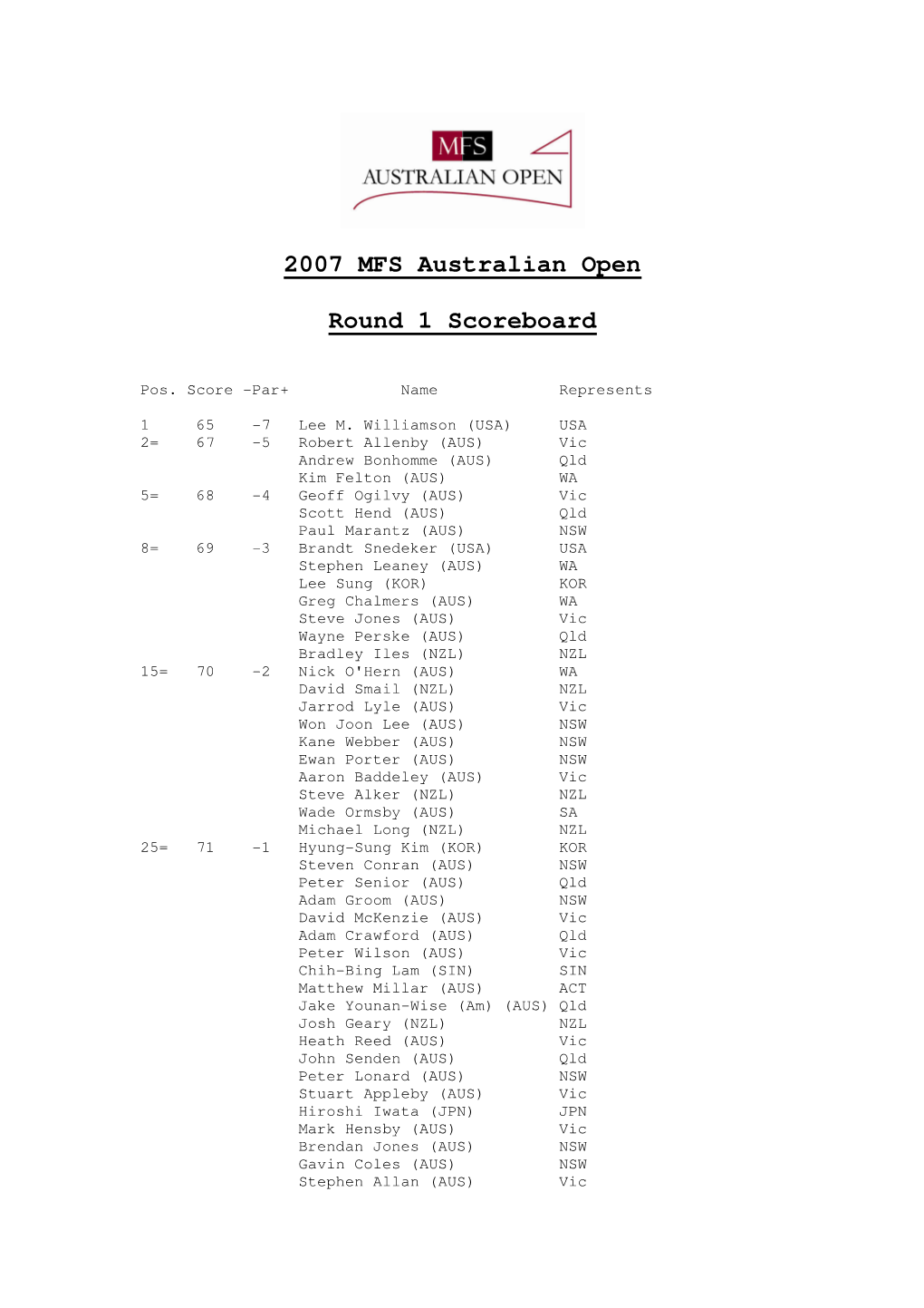 2007 MFS Australian Open Round 1 Scoreboard