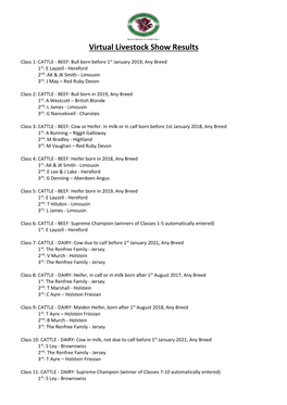 Virtual Livestock Show Results