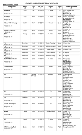 STATEMENT of MEDIA RELEASED to DAILY NEWSPAPERS PID ISLAMABAD 13-12-2019 Name of Client Agency Size Pub