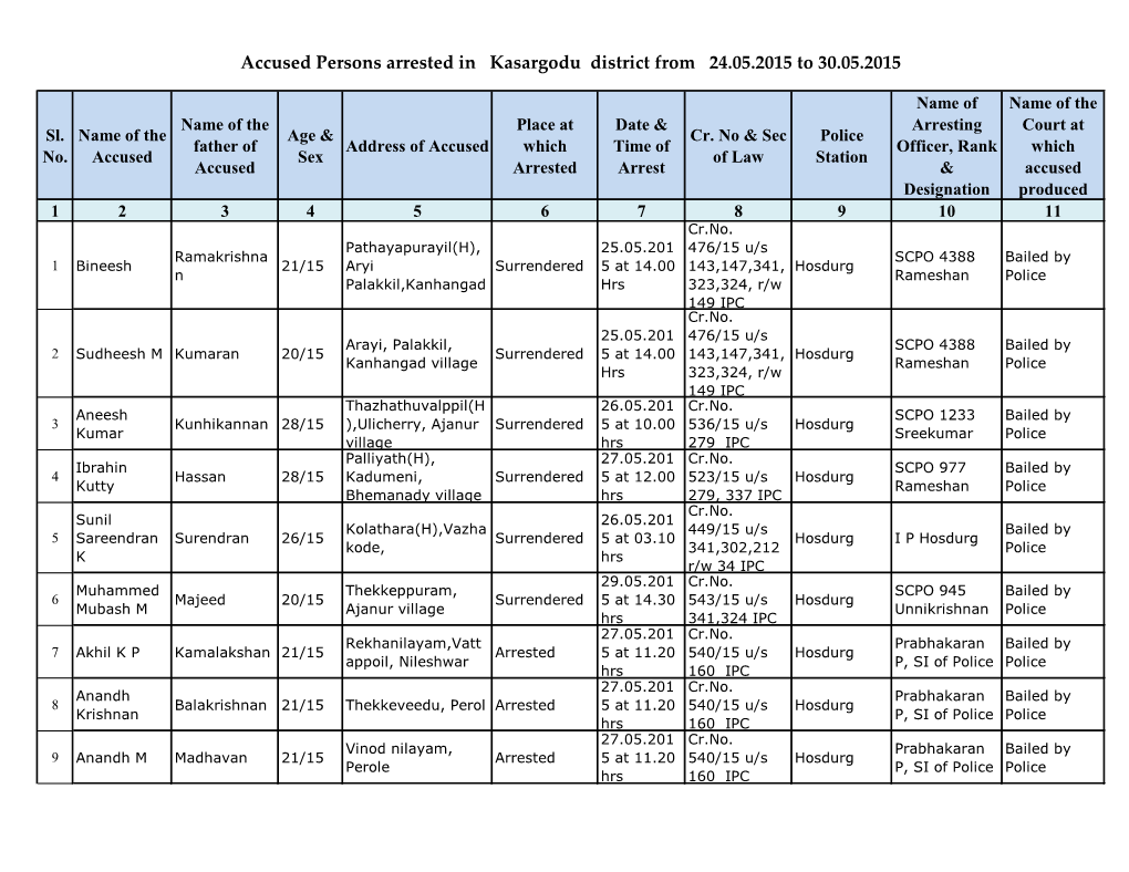 Accused Persons Arrested in Kasargodu District from 24.05.2015 to 30.05.2015