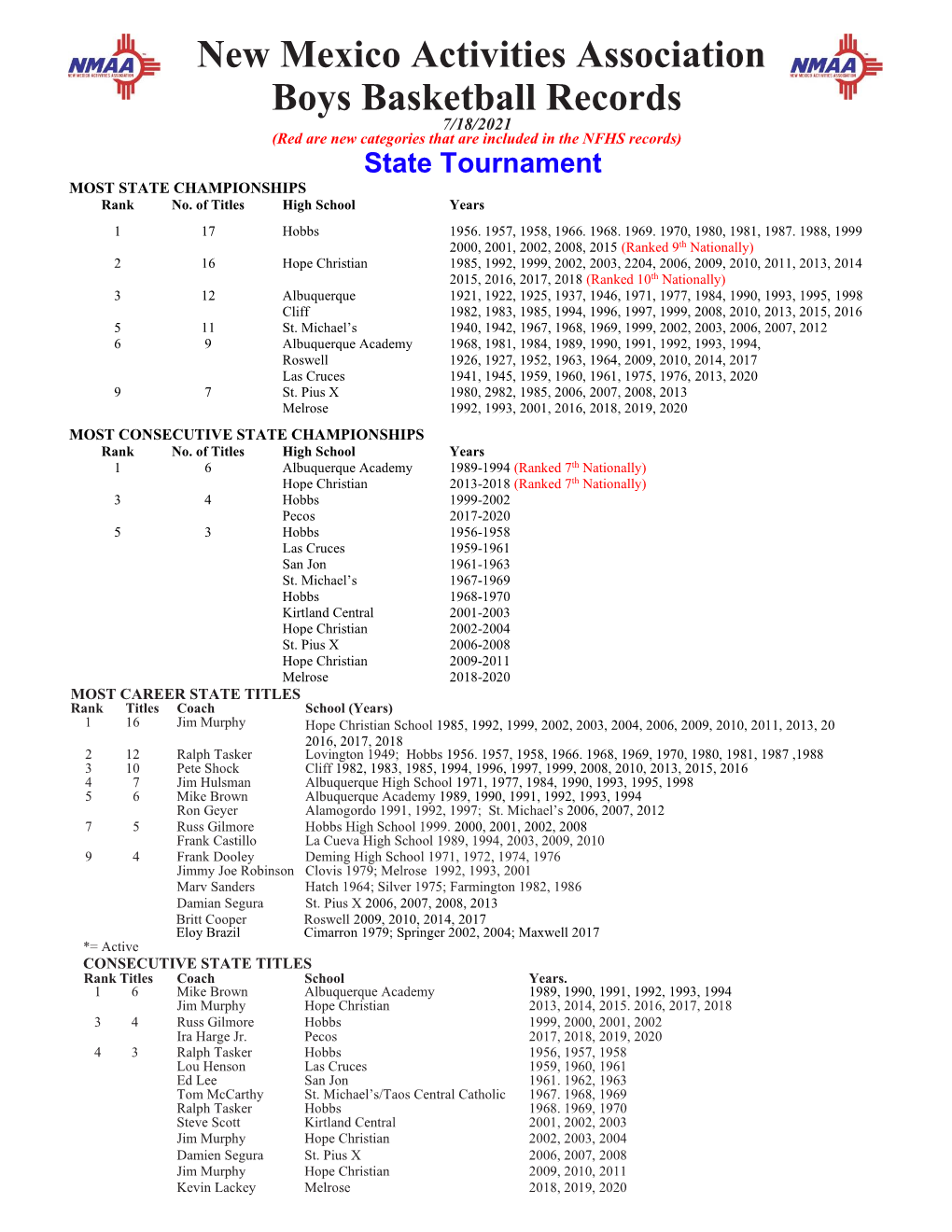 New Mexico Activities Association Boys Basketball Records