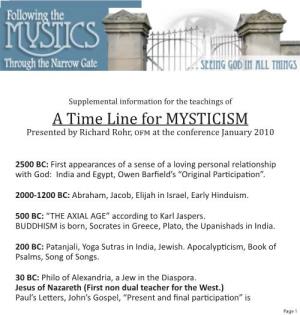A Time Line for MYSTICISM Presented by Richard Rohr, at the Conference January 2010