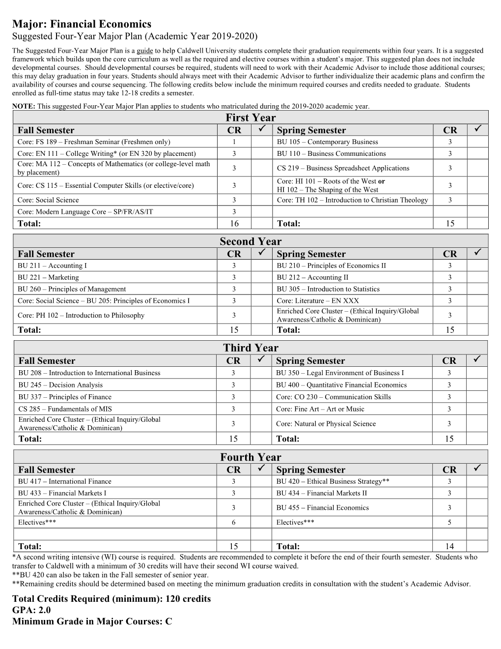 Financial Economics Suggested Four-Year Major Plan (Academic Year 2019-2020)