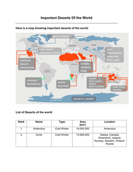 Important Deserts of the World