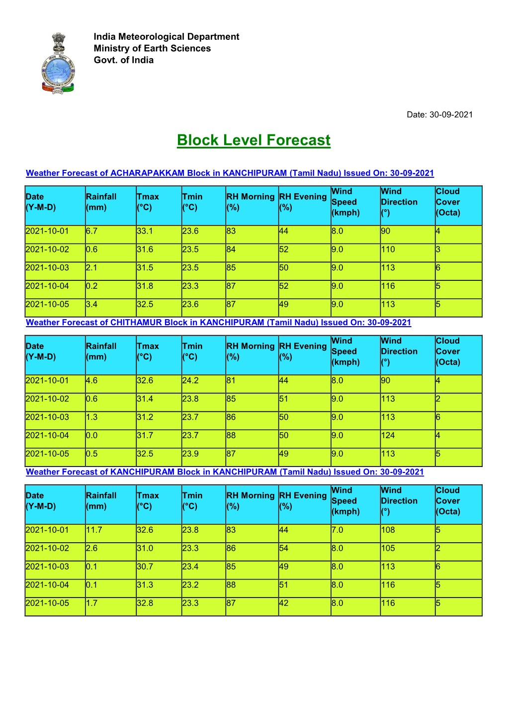 Block Level Forecast