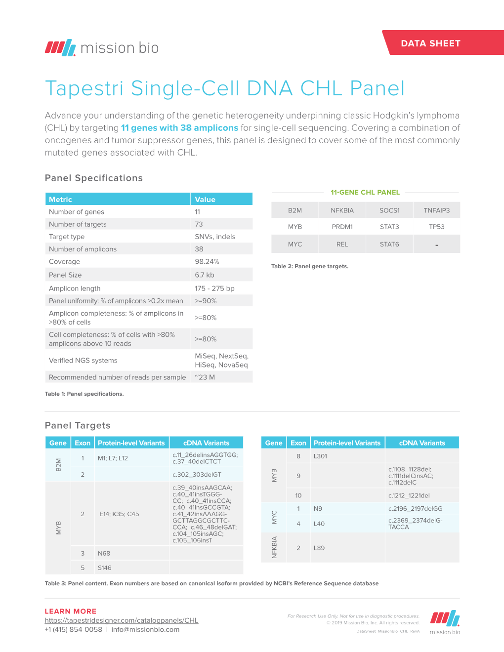 Tapestri Single-Cell DNA CHL Panel