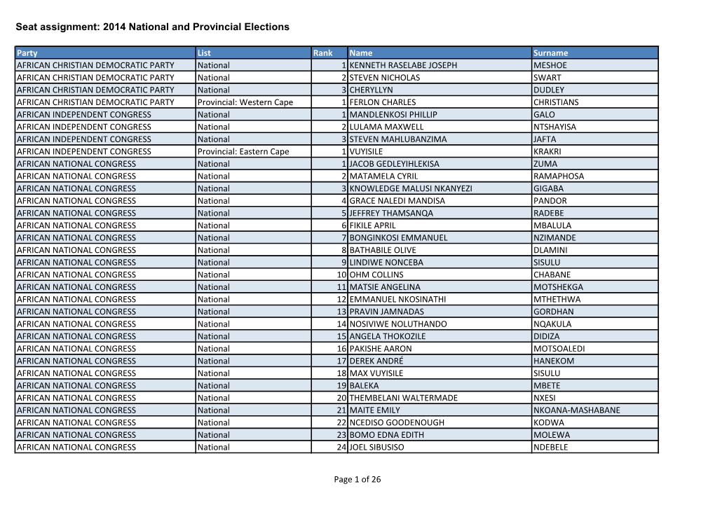 Seat Assignment: 2014 National and Provincial Elections