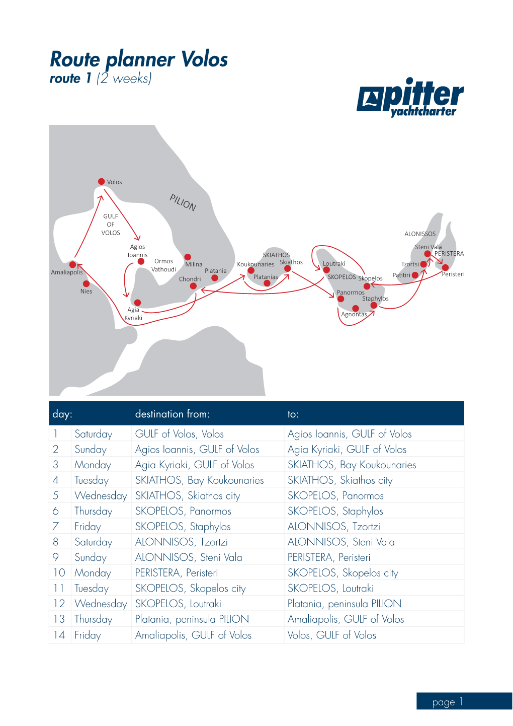 Route Planner Volos Route 1 (2 Weeks)