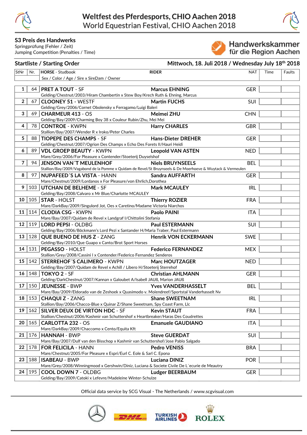 S3 Preis Des Handwerks Startliste / Starting Order Mittwoch, 18. Juli 2018 / Wednesday July 18Th 2018