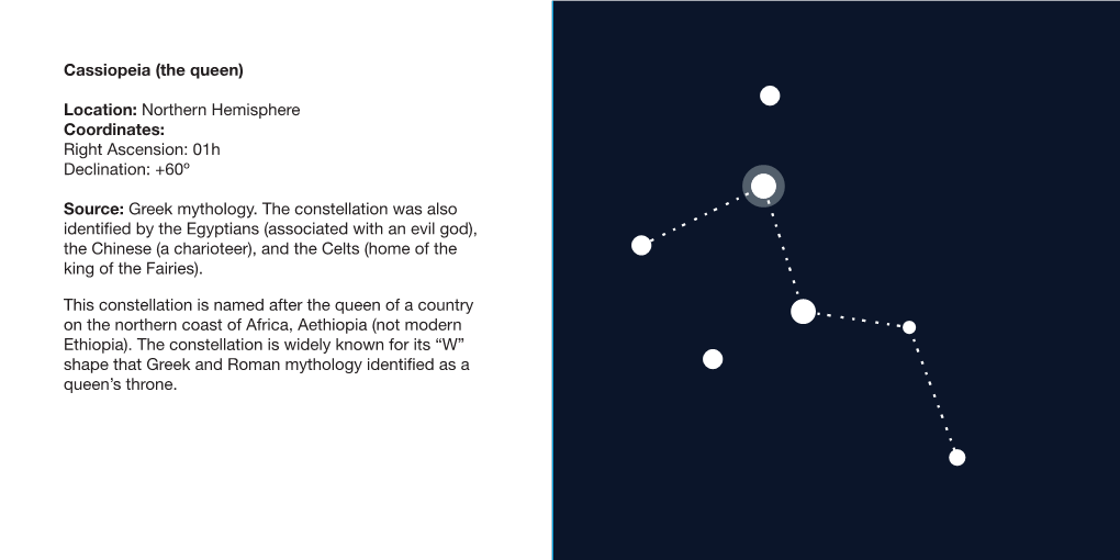 Northern Hemisphere Coordinates: Right Ascension: 01H Declination: +60º