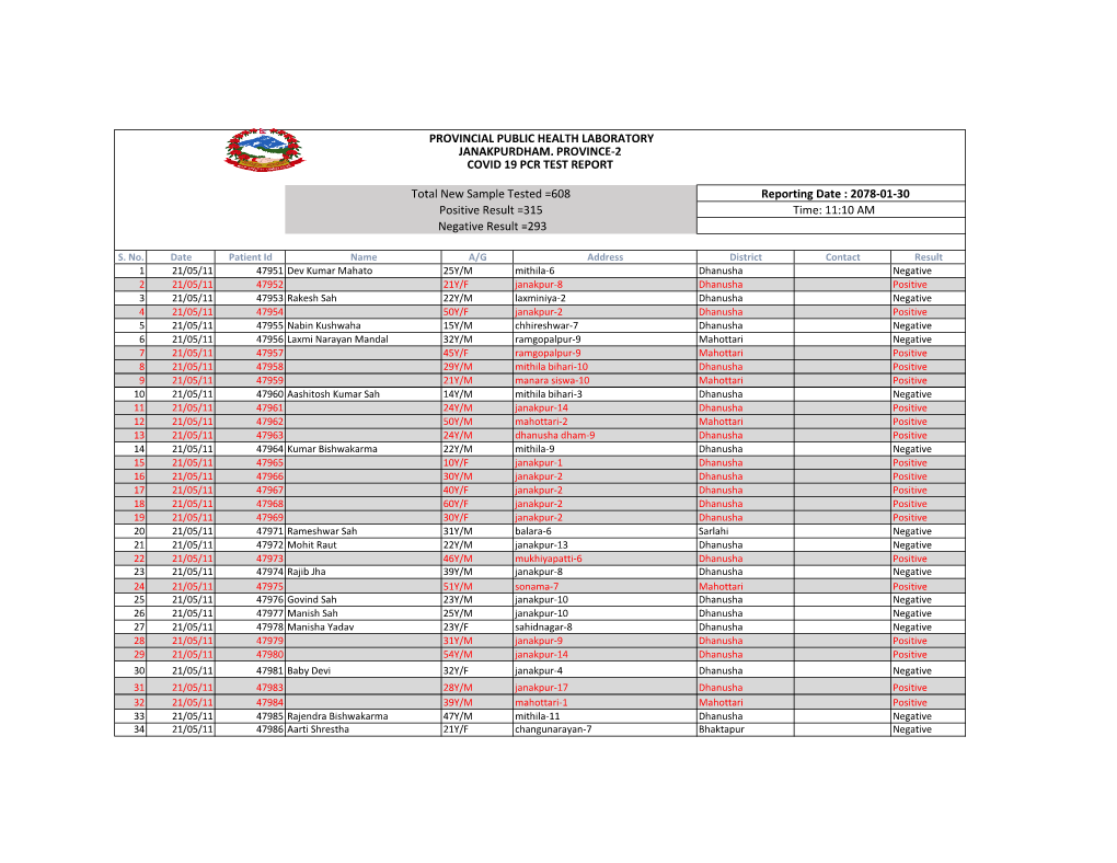 11:10 AM Negative Result =293 PROVINCIAL PUBLIC HEALTH