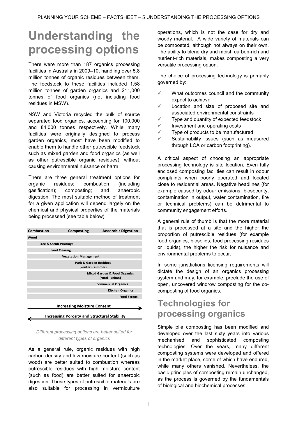 Enclosed Composting Facilities