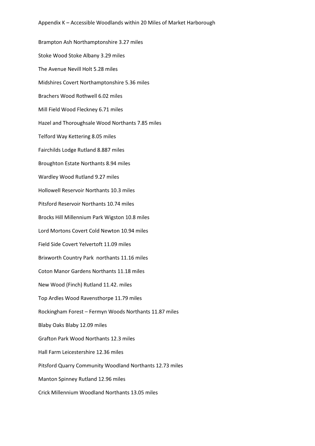 Appendix K – Accessible Woodlands Within 20 Miles of Market Harborough