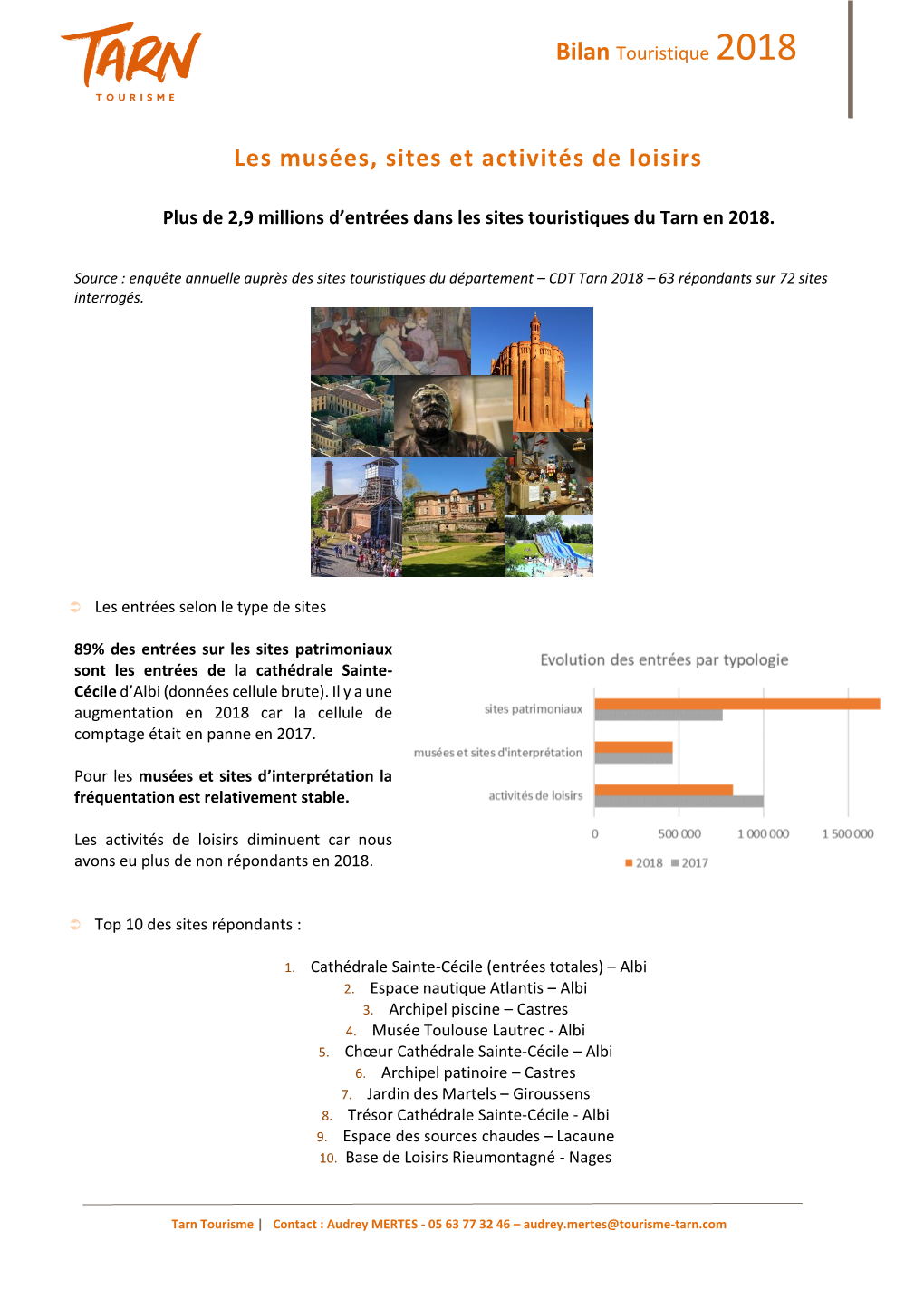 Bilan Des Musées, Sites Et Activités 2018