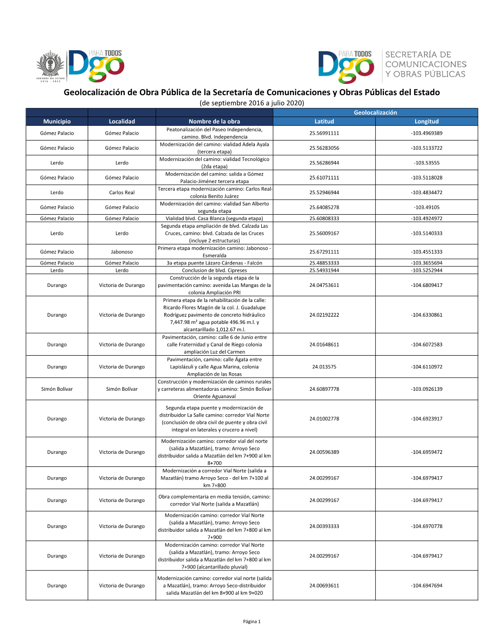 Geolocalización De Obra Pública De La Secretaría De Comunicaciones Y