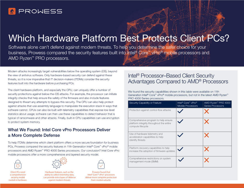 Which Hardware Platform Best Protects Client Pcs? Software Alone Can’T Defend Against Modern Threats