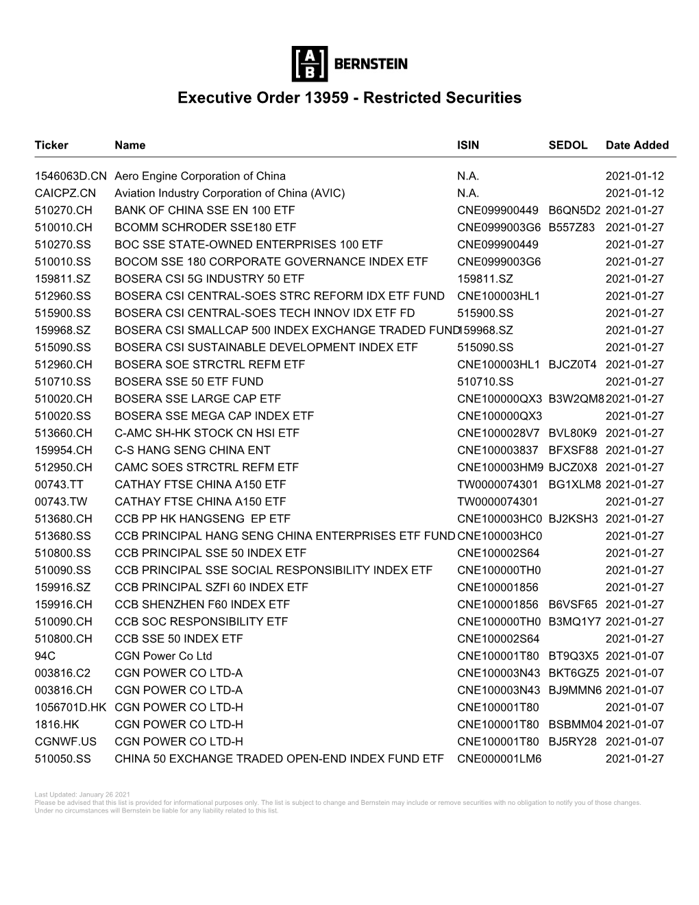 Executive Order 13959 - Restricted Securities