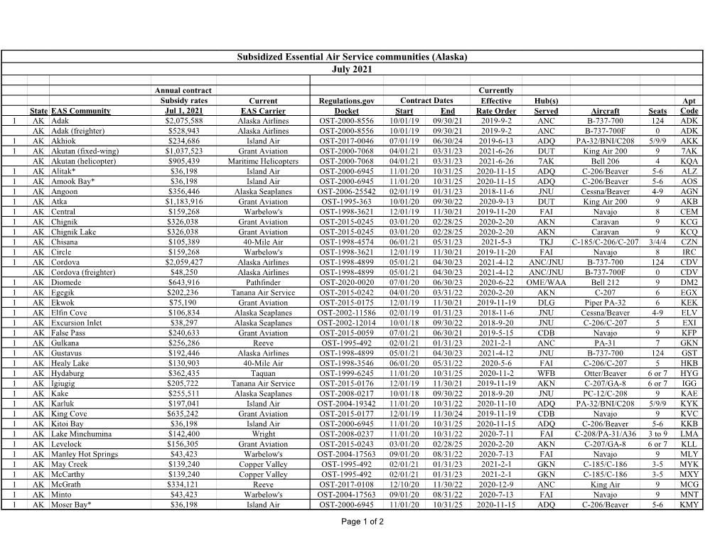 Subsidized Essential Air Service Communities (Alaska) July 2021