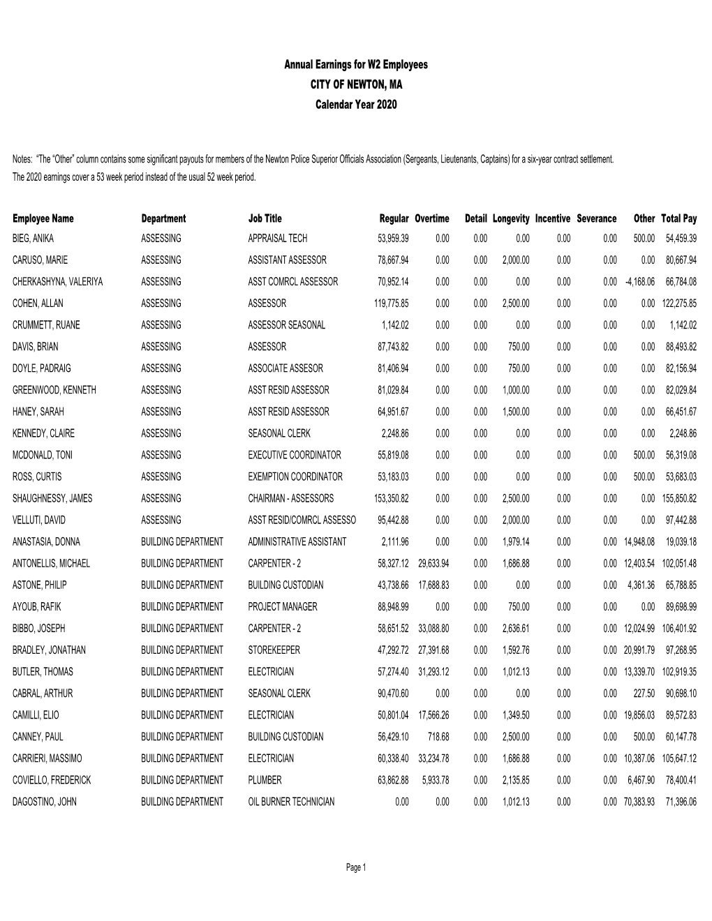 Comptroller Annual Earnings for W2 Employees.Xlsx