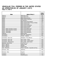 Vehicular Toll Ferries in the United States (In Operation As of January 1, 2017) Table T-1, Part 5
