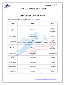 List of Indian Cities on Rivers