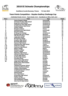 Team Points.Pdf