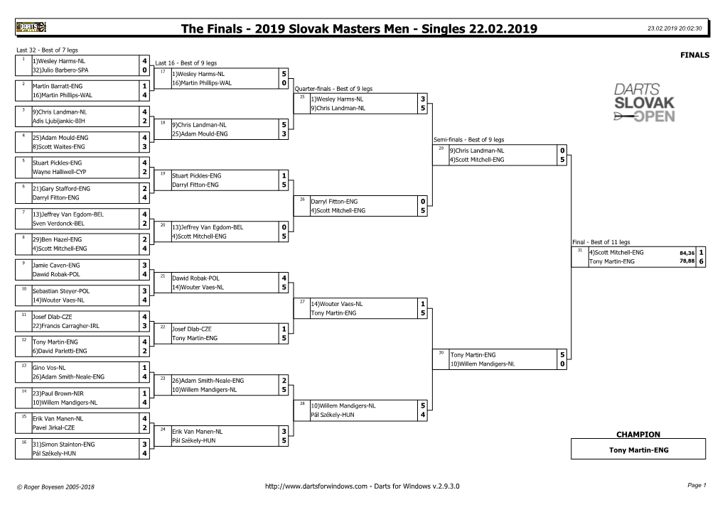 The Finals - 2019 Slovak Masters Men - Singles 22.02.2019 23.02.2019 20:02:30